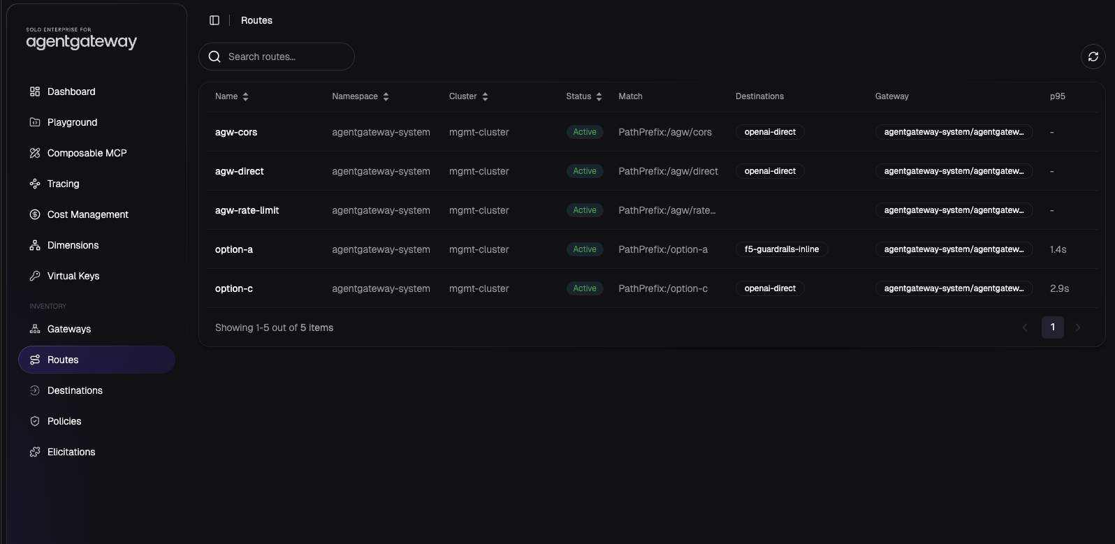 Solo Enterprise for agentgateway routes inventory showing agw-cors, agw-direct, agw-rate-limit, option-a, and option-c routes with match prefixes, destinations, and p95 latency.